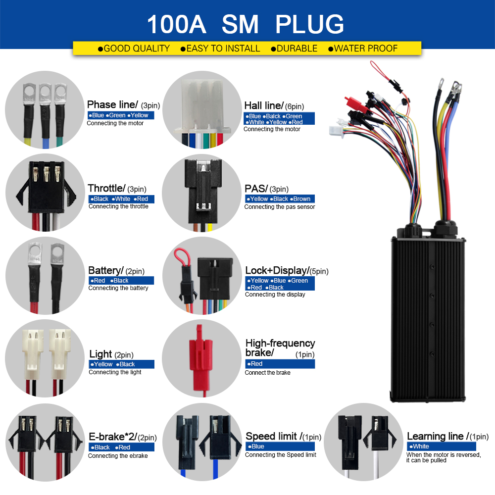 Sterownik sinusoidalny do e-bi – 72V 100A Sabvoton Controller recenzja i cena